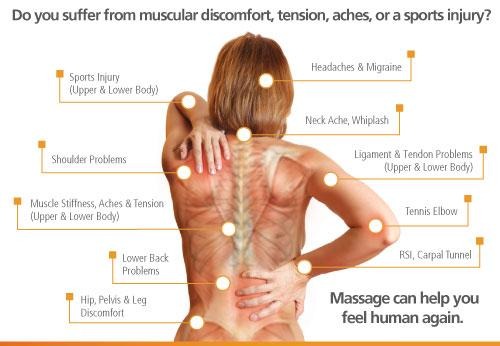 full body massage - spa in noida